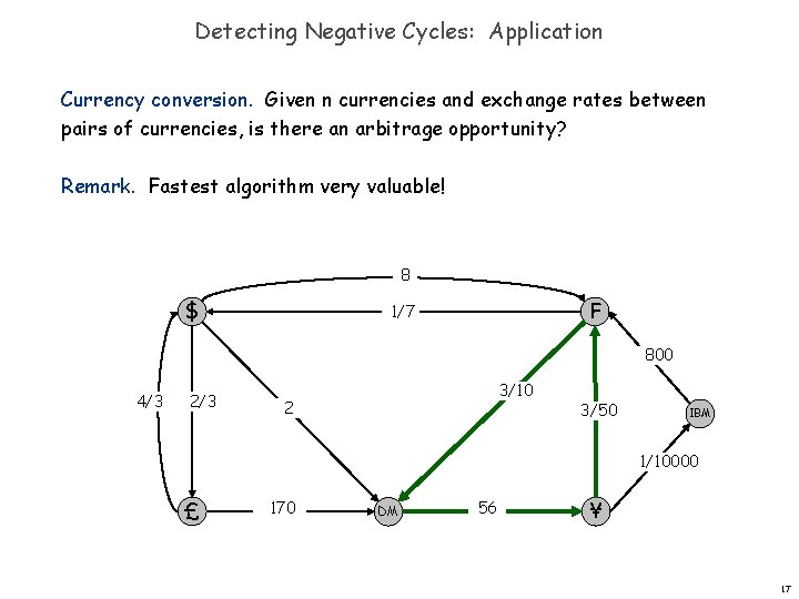 Detecting Negative Cycles: Application Currency conversion. Given n currencies and exchange rates between pairs