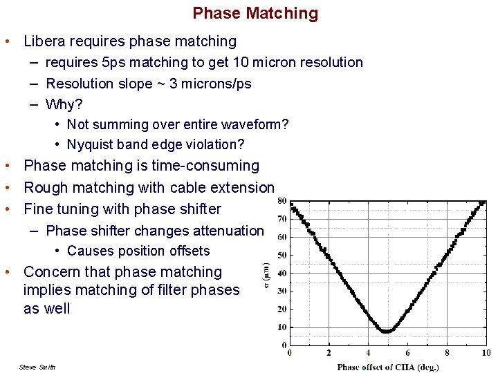 Phase Matching • Libera requires phase matching – requires 5 ps matching to get