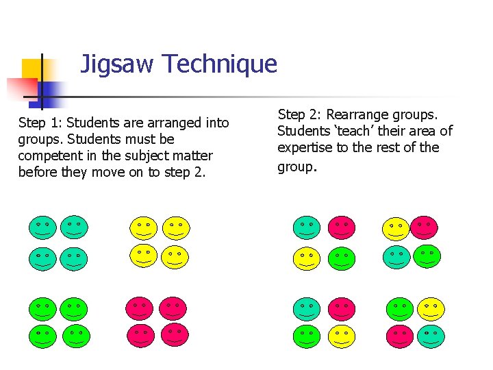 Jigsaw Technique Step 1: Students are arranged into groups. Students must be competent in