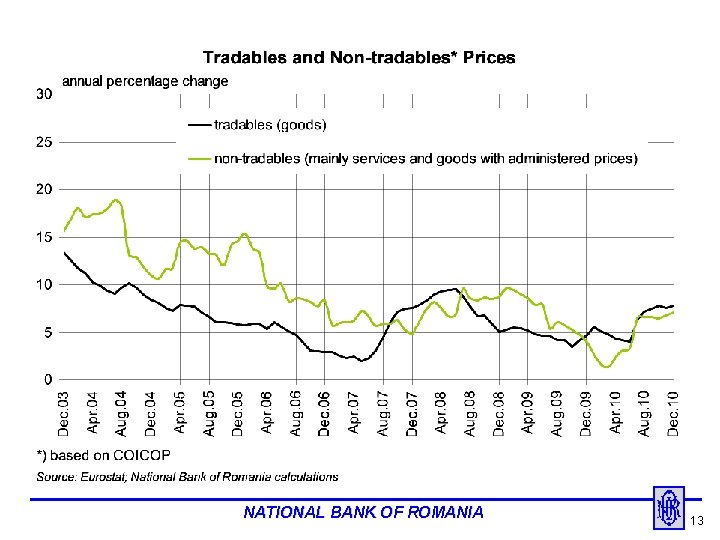 NATIONAL BANK OF ROMANIA 13 