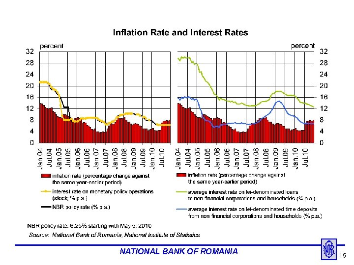 NATIONAL BANK OF ROMANIA 15 
