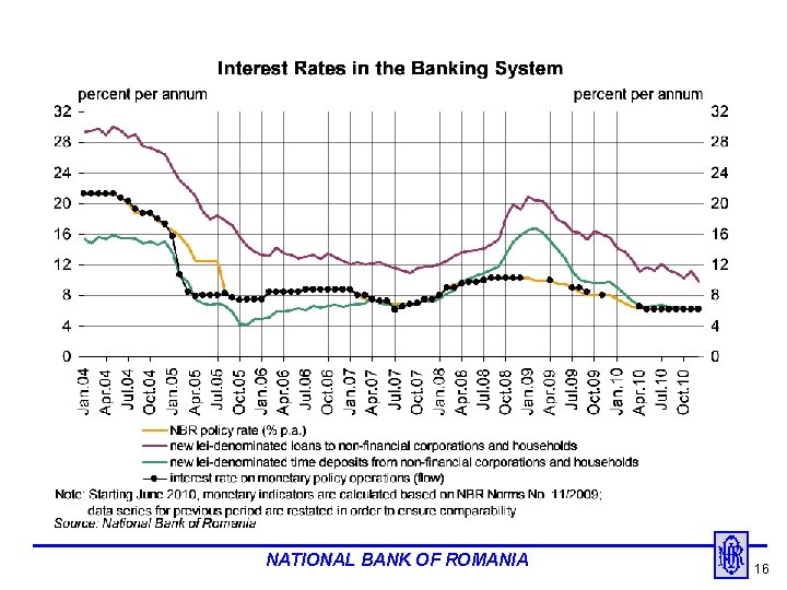 NATIONAL BANK OF ROMANIA 16 