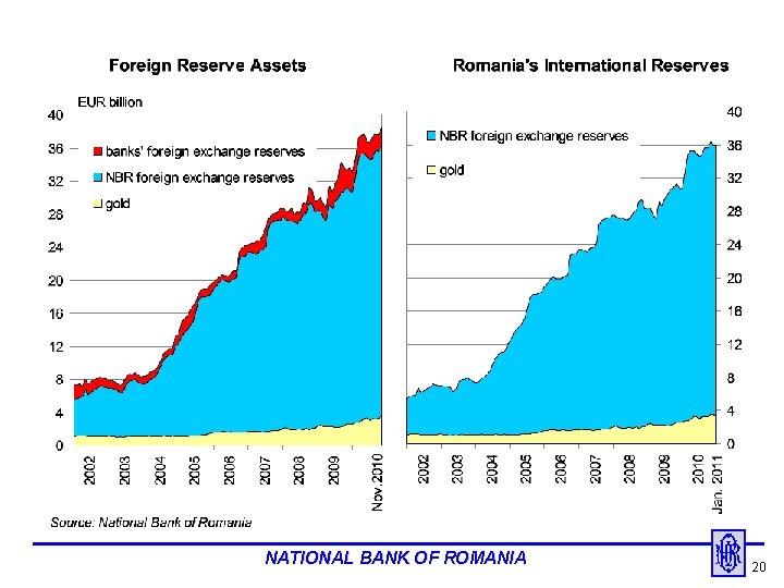 NATIONAL BANK OF ROMANIA 20 