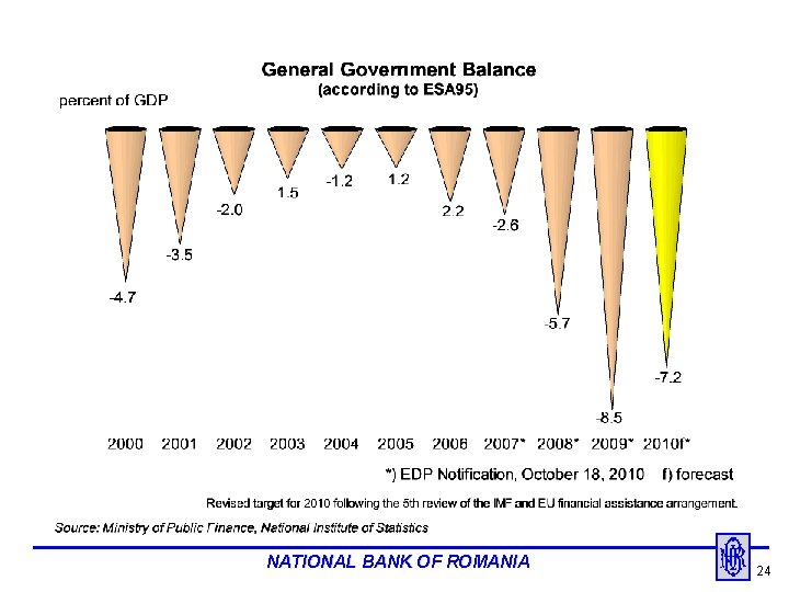 NATIONAL BANK OF ROMANIA 24 