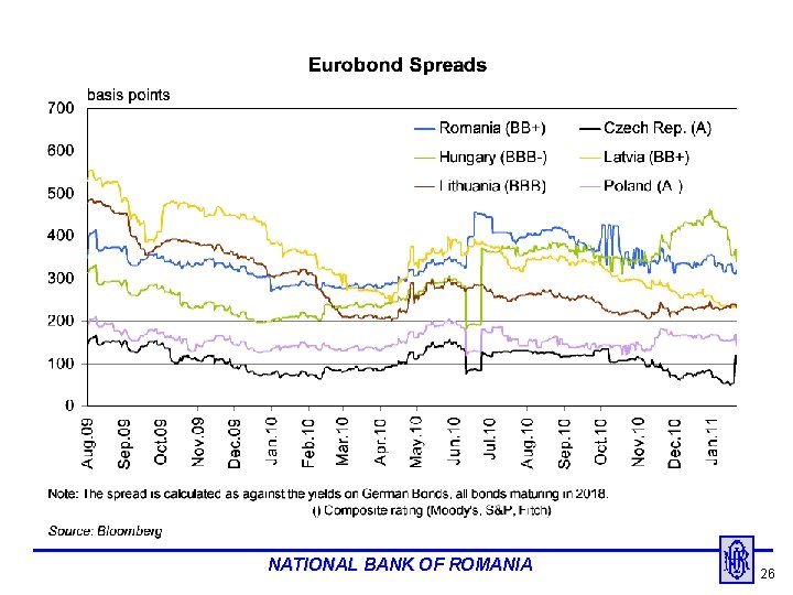 NATIONAL BANK OF ROMANIA 26 