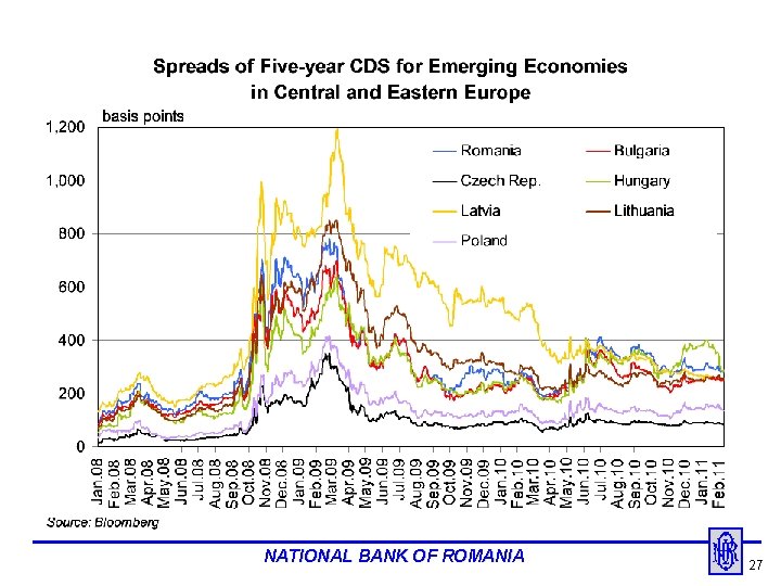 NATIONAL BANK OF ROMANIA 27 