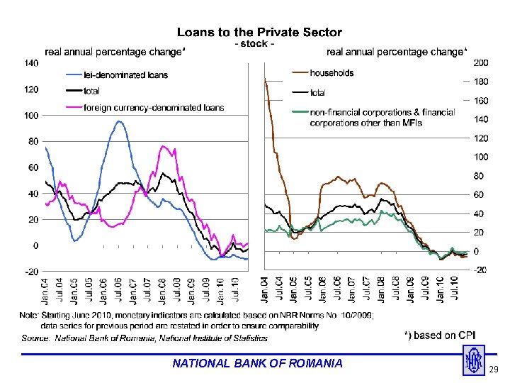 NATIONAL BANK OF ROMANIA 29 