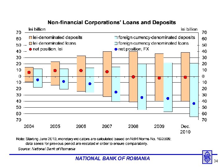 NATIONAL BANK OF ROMANIA 34 