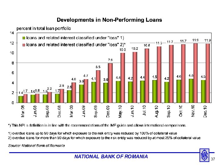 NATIONAL BANK OF ROMANIA 37 
