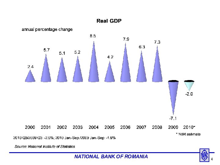 NATIONAL BANK OF ROMANIA 4 