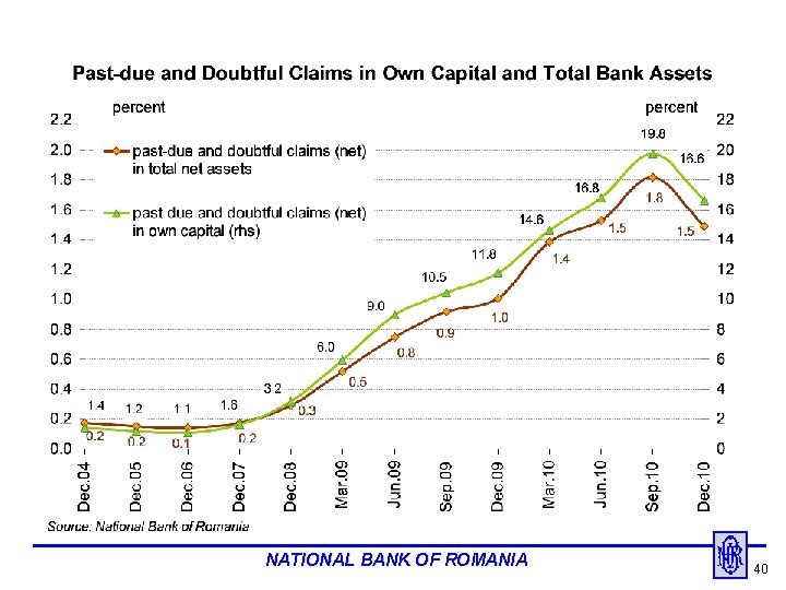 NATIONAL BANK OF ROMANIA 40 