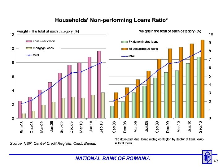 NATIONAL BANK OF ROMANIA 42 