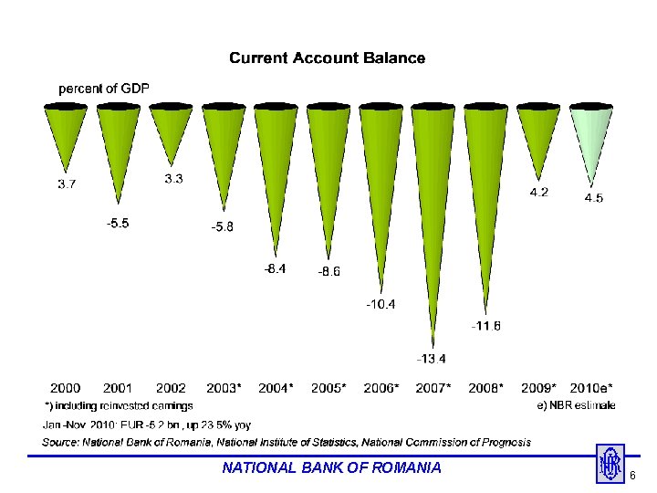 NATIONAL BANK OF ROMANIA 6 