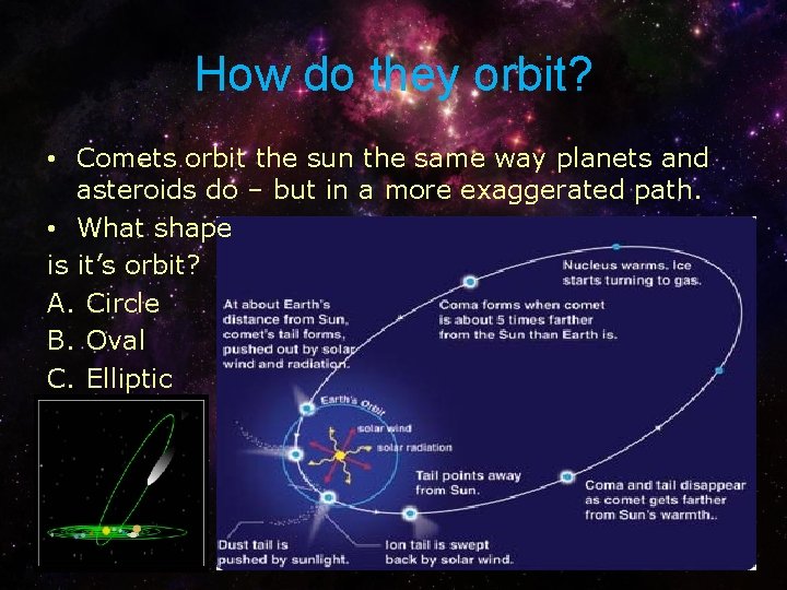 How do they orbit? • Comets orbit the sun the same way planets and