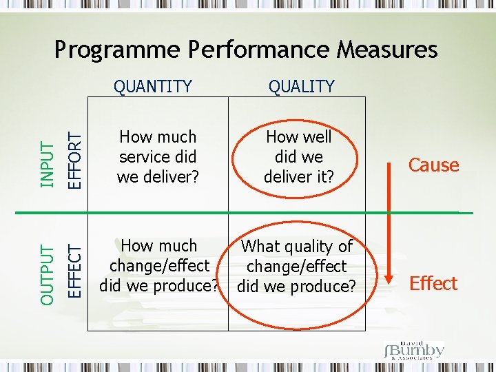 QUANTITY QUALITY EFFORT How much service did we deliver? How well did we deliver