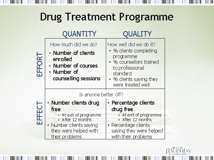 Drug Treatment Programme QUANTITY EFFORT How much did we do? • Number of clients
