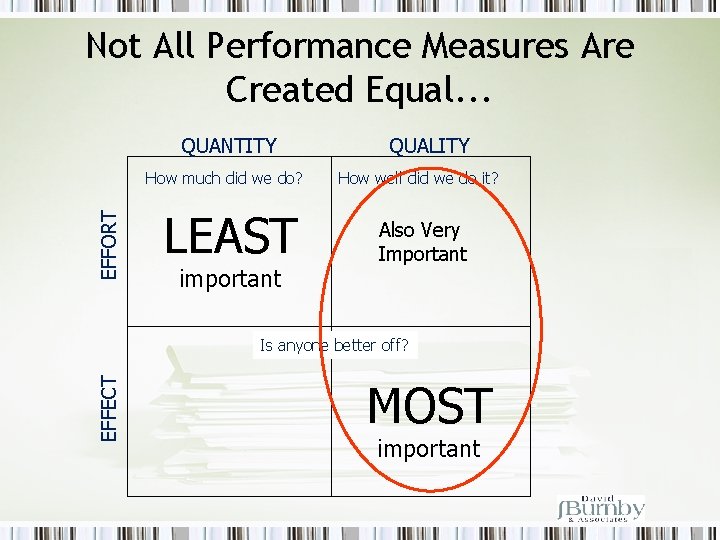 Not All Performance Measures Are Created Equal. . . QUANTITY EFFORT How much did