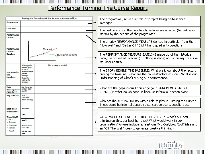 Performance Turning The Curve Report The programme, service system or project being performance managed