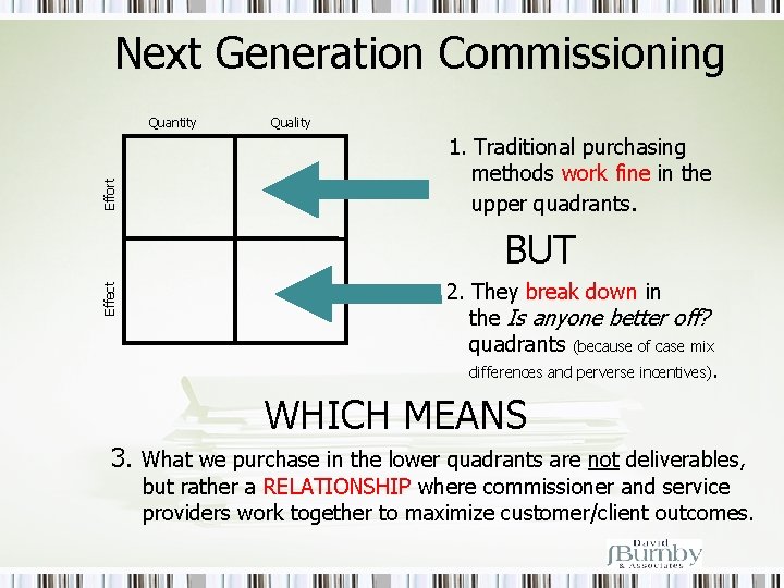Next Generation Commissioning Effort Quantity Quality 1. Traditional purchasing methods work fine in the