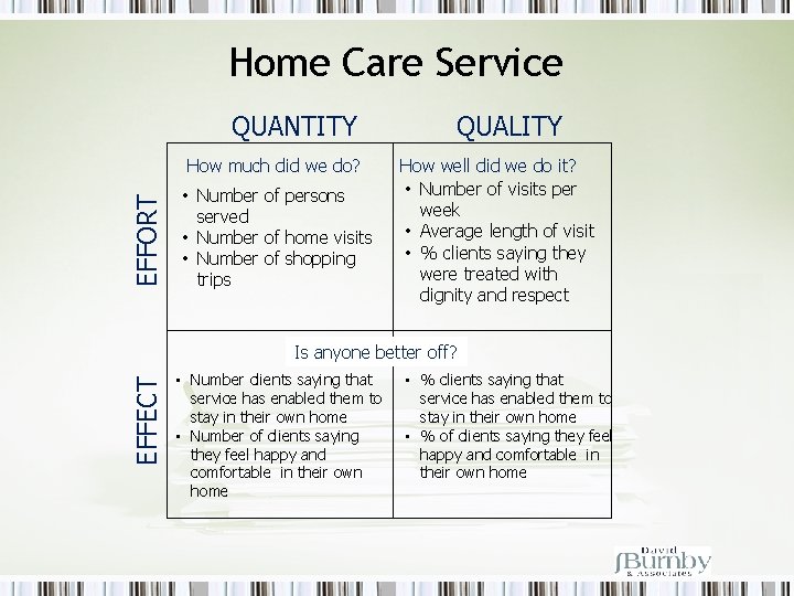 Home Care Service QUANTITY EFFORT How much did we do? • Number of persons