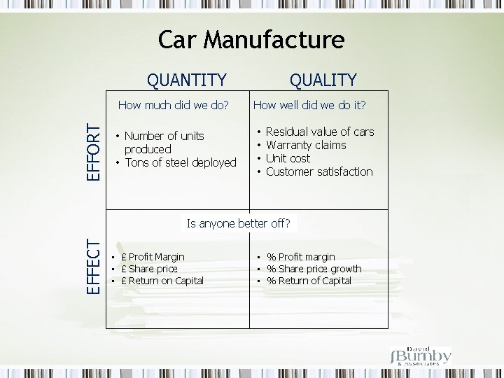 Car Manufacture QUANTITY EFFORT How much did we do? • Number of units produced