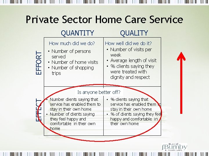 Private Sector Home Care Service QUANTITY EFFORT How much did we do? • Number