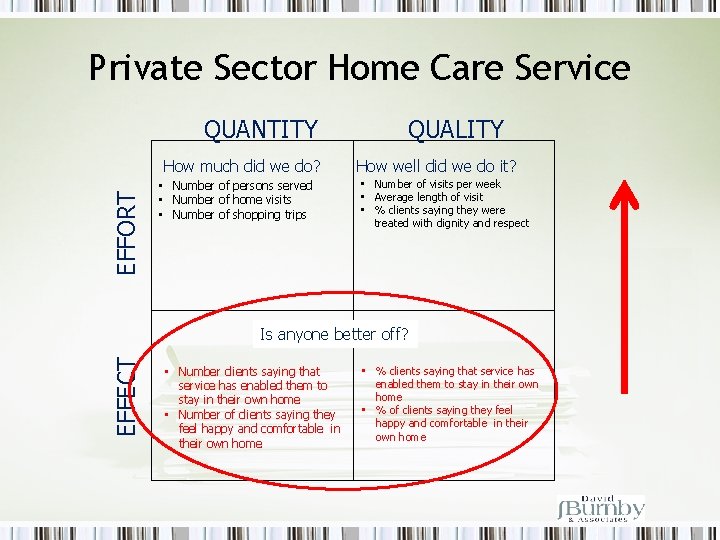 Private Sector Home Care Service QUANTITY EFFORT How much did we do? • Number