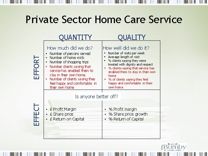 Private Sector Home Care Service QUANTITY EFFORT How much did we do? Number of