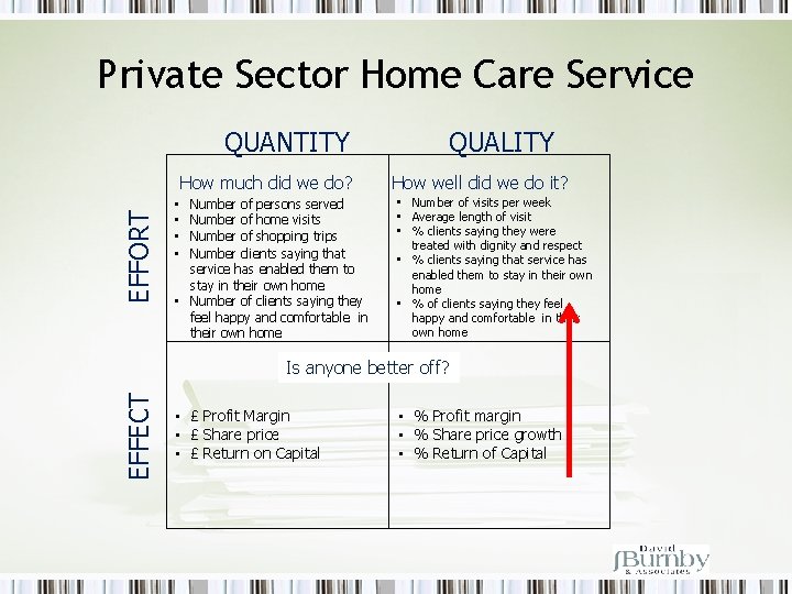 Private Sector Home Care Service QUANTITY EFFORT How much did we do? Number of