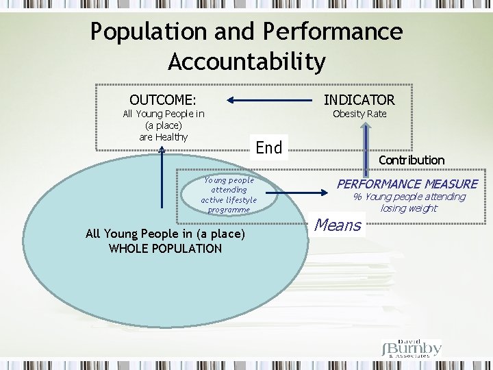 Population and Performance Accountability OUTCOME: All Young People in (a place) are Healthy INDICATOR