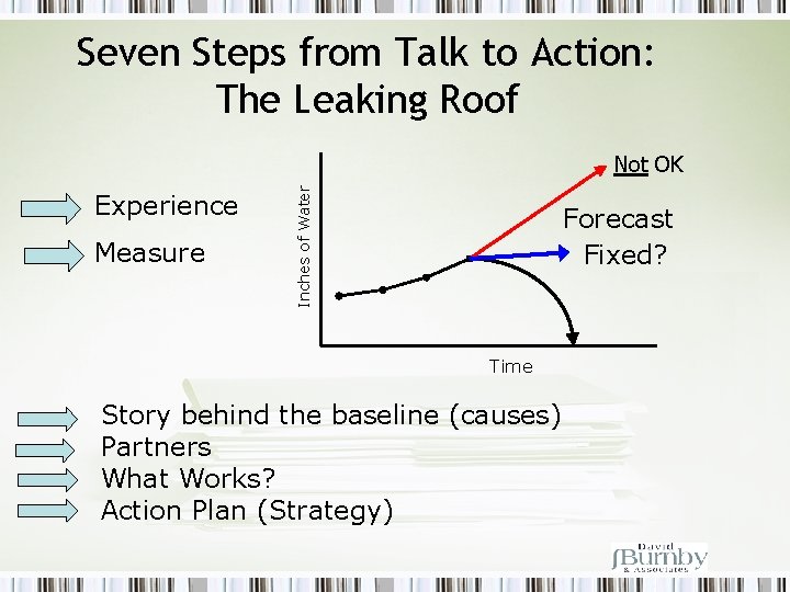 Seven Steps from Talk to Action: The Leaking Roof Experience Measure Inches of Water