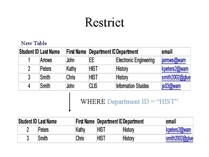 Restrict New Table WHERE Department ID = “HIST” 