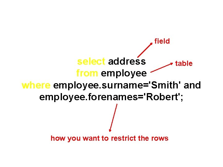 field select address table from employee where employee. surname='Smith' and employee. forenames='Robert'; how you