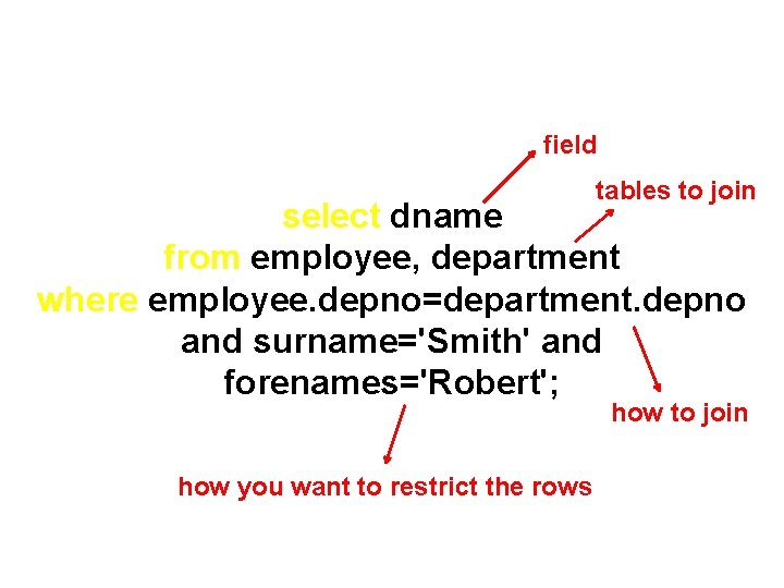 field tables to join select dname from employee, department where employee. depno=department. depno and