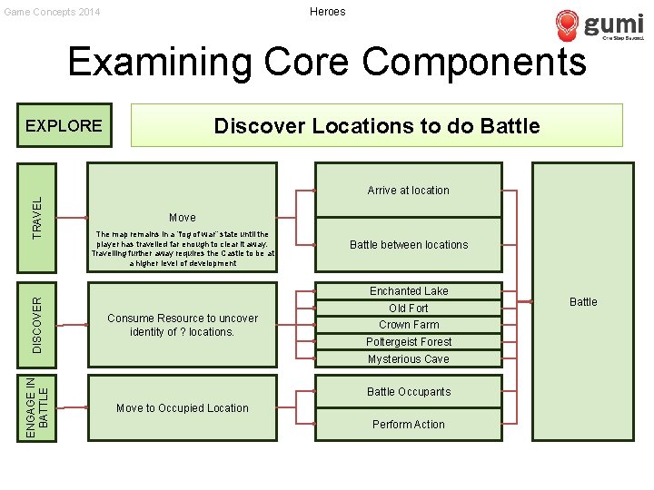 Heroes Game Concepts 2014 Examining Core Components Discover Locations to do Battle EXPLORE ENGAGE