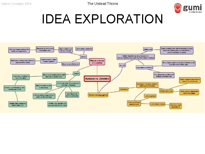 Game Concepts 2014 The Undead Throne IDEA EXPLORATION 