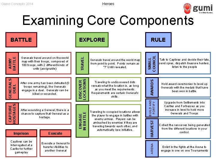 Heroes Game Concepts 2014 Examining Core Components Execute Captives can be Interrogated at a