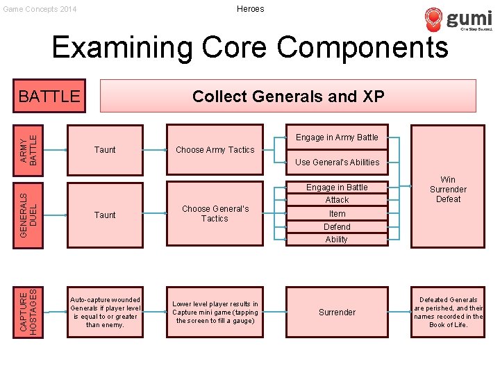 Heroes Game Concepts 2014 Examining Core Components Collect Generals and XP Engage in Army