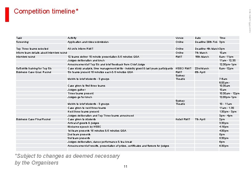 Task Screening Insert GPS number here Competition timeline* Activity Application and video submission Top