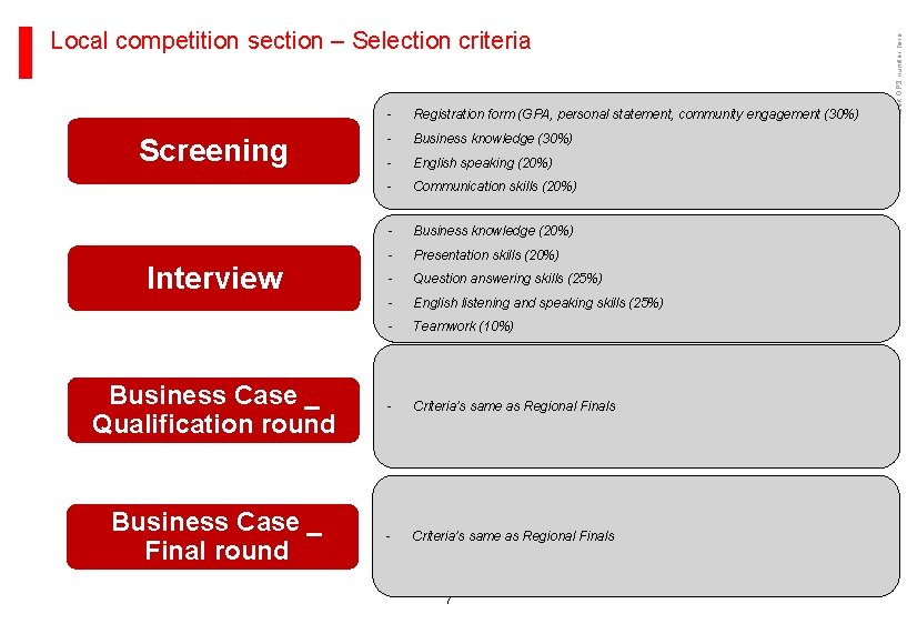 - Registration form (GPA, personal statement, community engagement (30%) - Business knowledge (30%) -