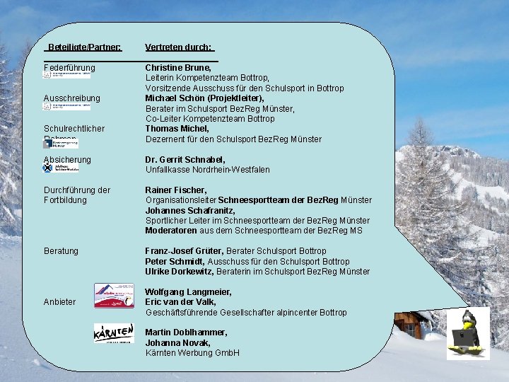 Beteiligte/Partner: Federführung Ausschreibung Schulrechtlicher Rahmen Vertreten durch: Christine Brune, Leiterin Kompetenzteam Bottrop, Vorsitzende Ausschuss