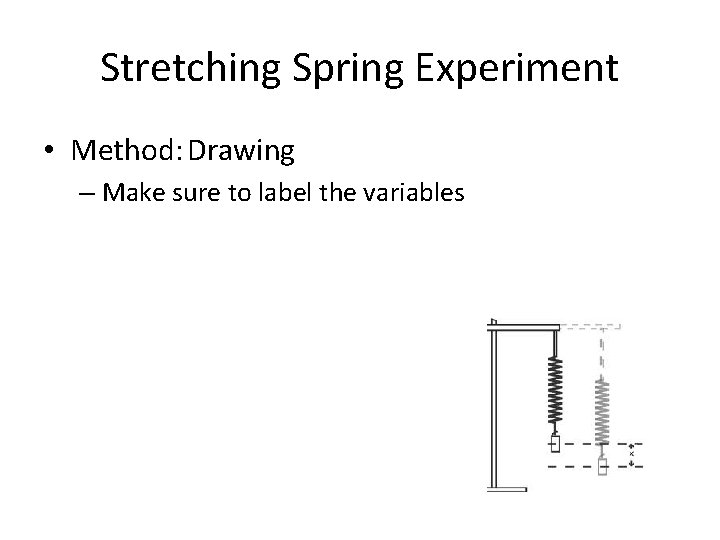 Stretching Spring Experiment • Method: Drawing – Make sure to label the variables 