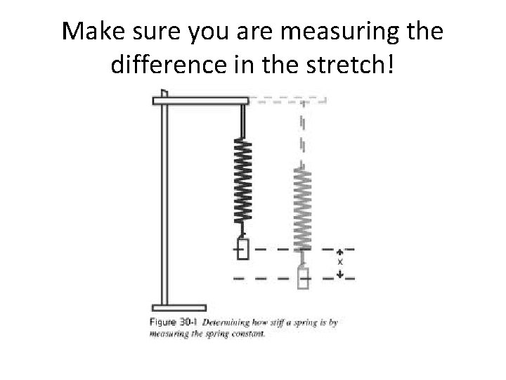 Make sure you are measuring the difference in the stretch! 