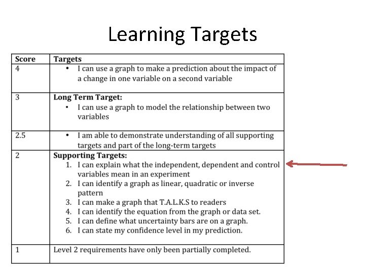Learning Targets 