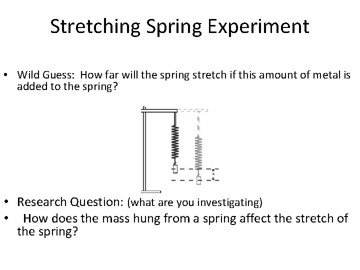 Stretching Spring Experiment • Wild Guess: How far will the spring stretch if this