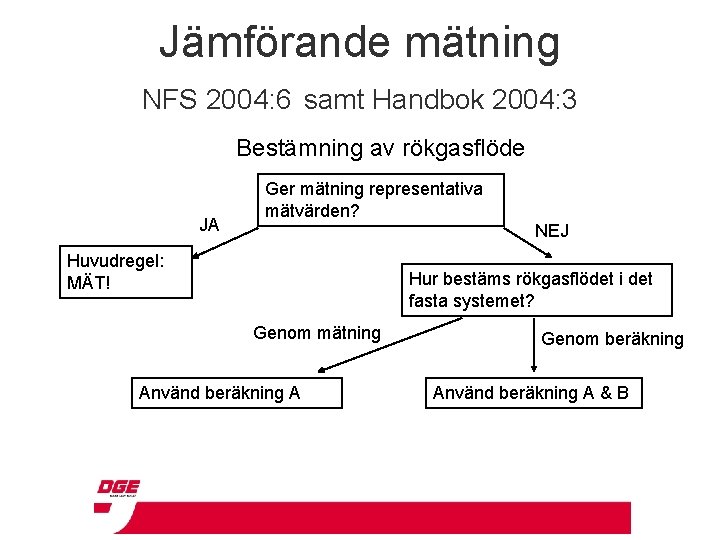 Jämförande mätning NFS 2004: 6 samt Handbok 2004: 3 Bestämning av rökgasflöde JA Ger