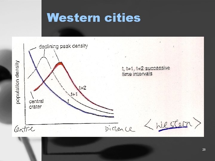 Urban landscape Urban population density 1 Distribution of