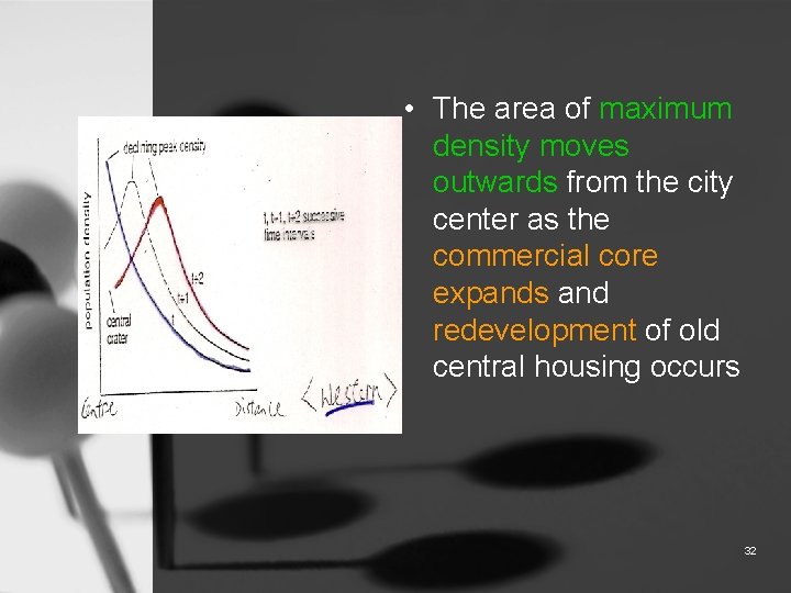 Urban landscape Urban population density 1 Distribution of