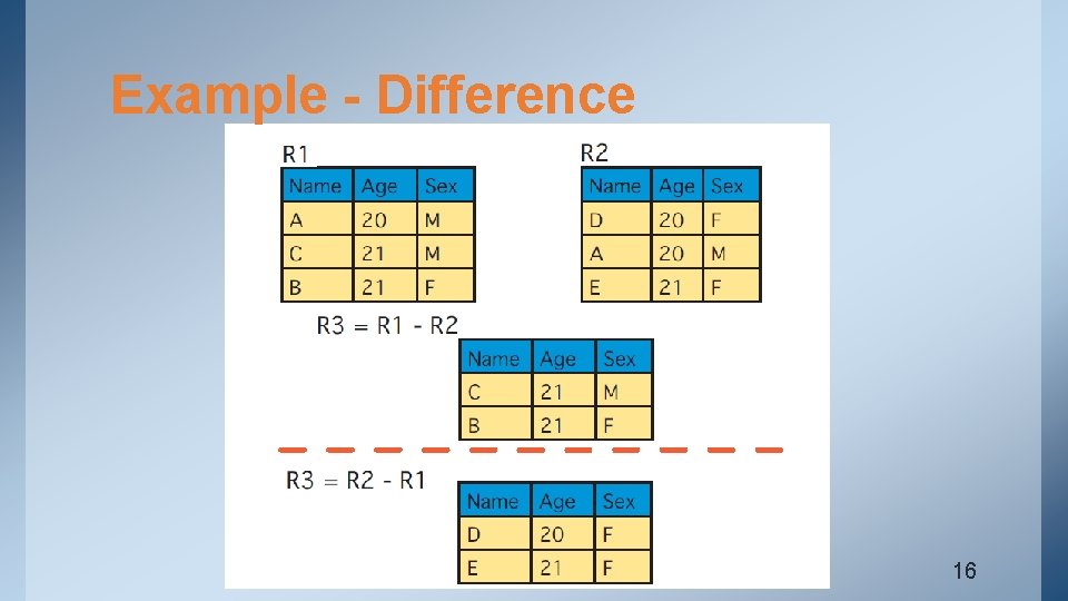 Example - Difference 16 