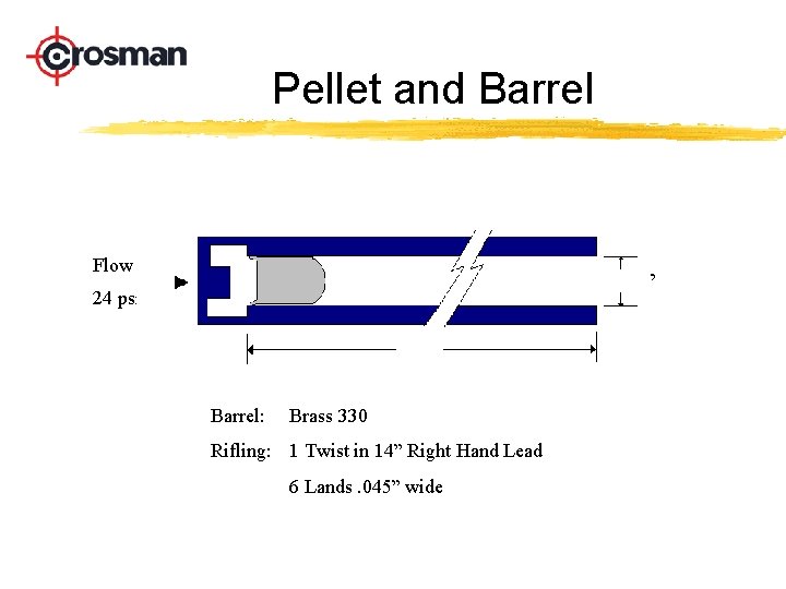 Pellet and Barrel Flow . 177” 24 psi 19. 5” Barrel: Brass 330 Rifling: